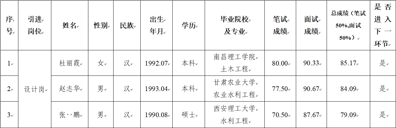 多宝网页版-多宝(中国)
 2024年公开招聘特殊人才笔试、面试成绩公示(图1)