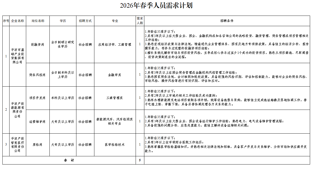 多宝网页版-多宝(中国)
2026年春季人员招聘公告(图1) 多宝网页版-多宝(中国)
2026年春季人员招聘公告(图1)